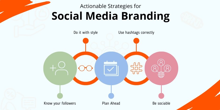 The Advantages of Social Media Branding